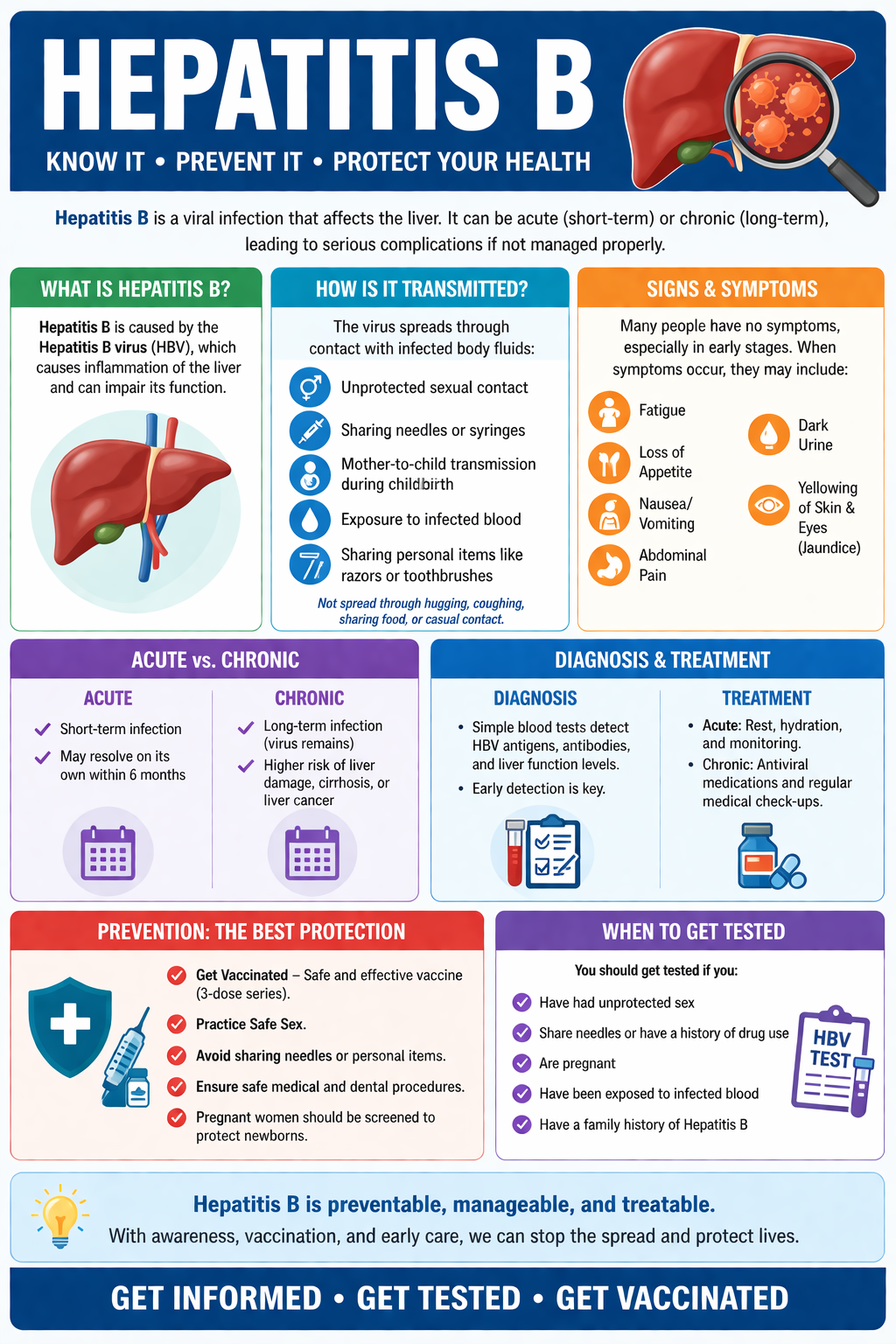Hepatitis B: Understanding, Prevention, and Care